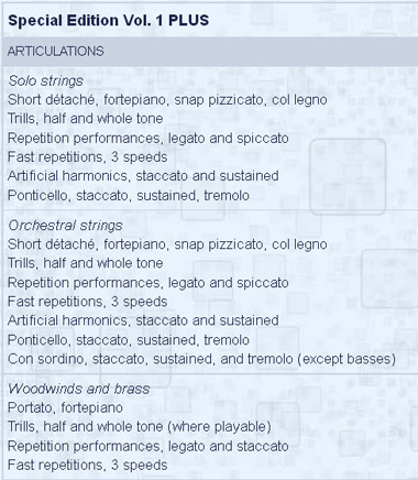 Articulations