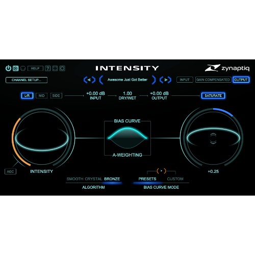 Intensity 2
