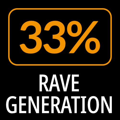 Deal Rave Generation - 33% Off