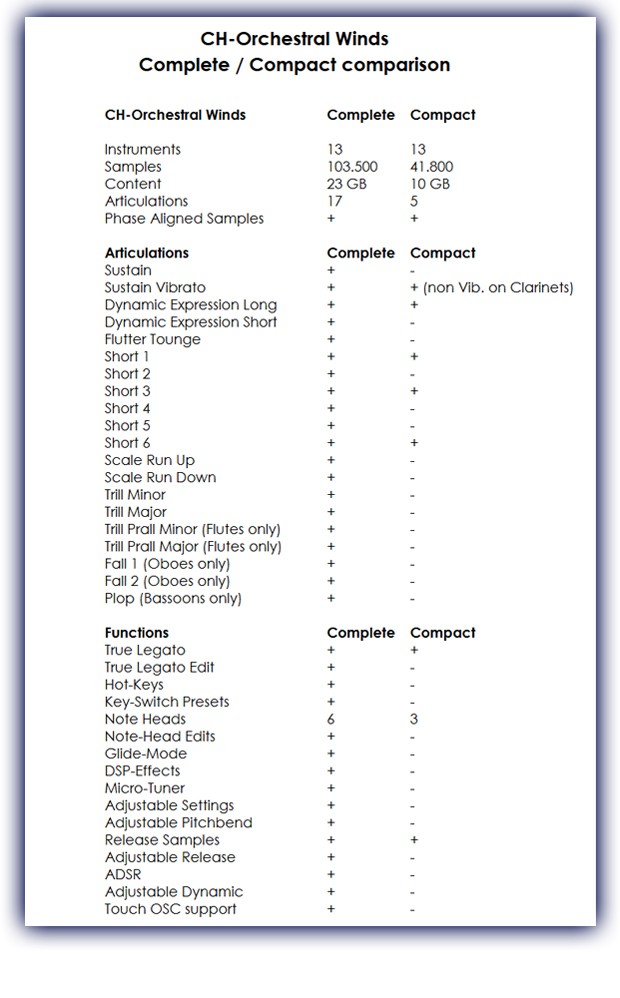 Comparison chart