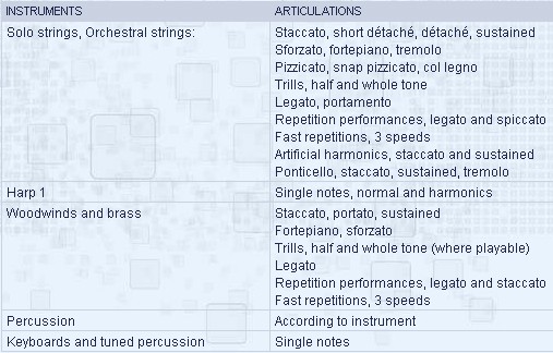 Instruments & Articulations