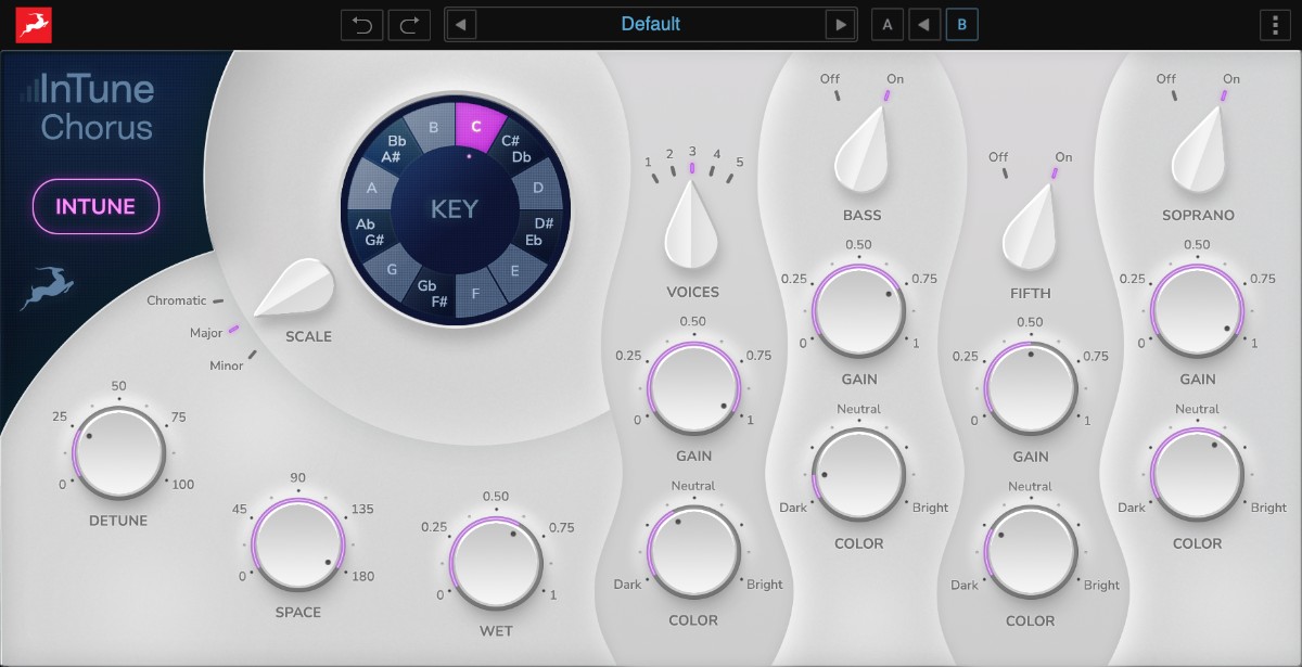 Gui