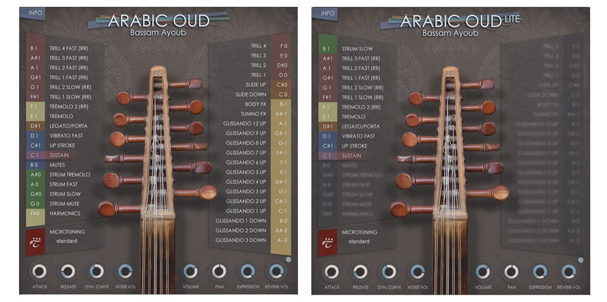 Arabic Oud Comparison