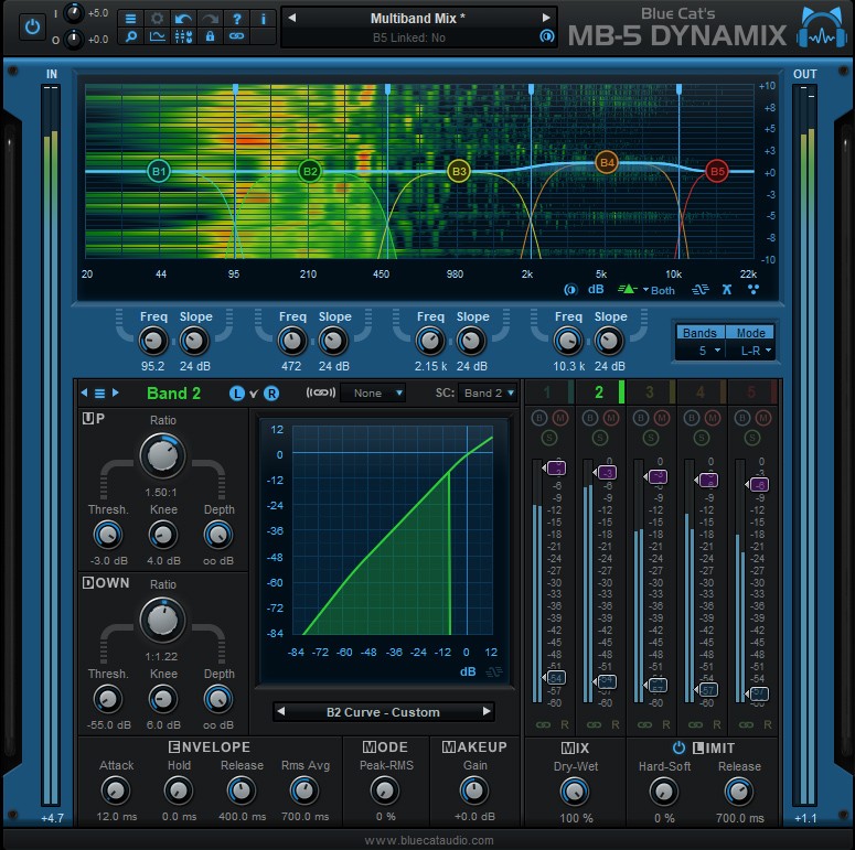 MB5Dynamix GUI