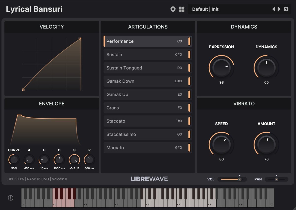 Gui