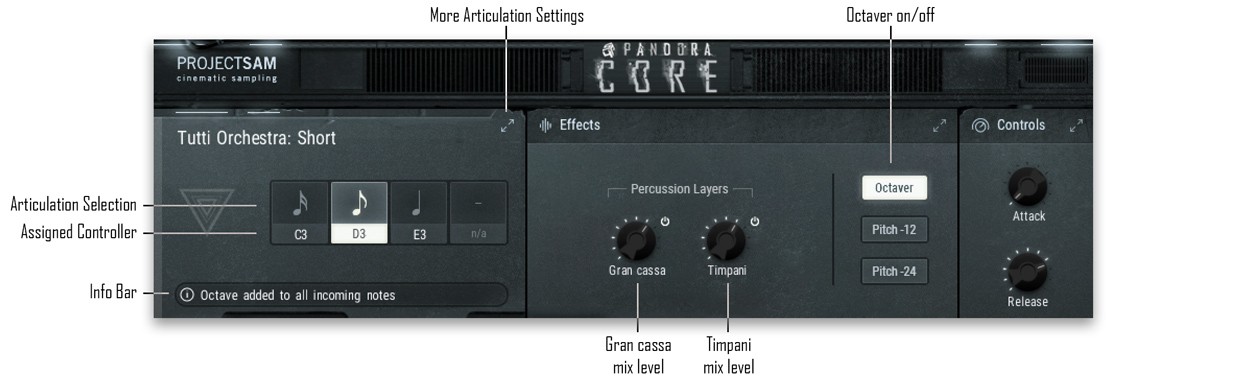 Pandora Core Articulations