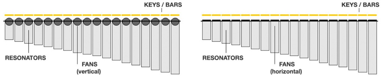 Vibraphone SC Banner