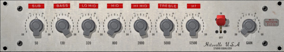 Gui