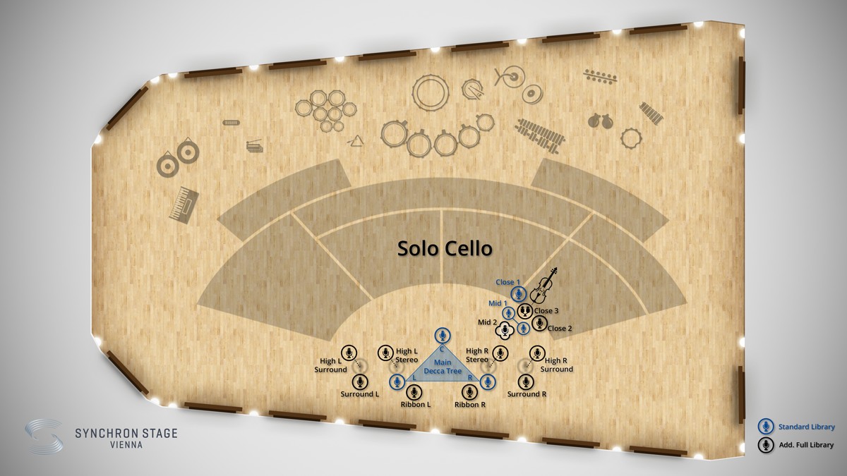 Cello Mic Positions