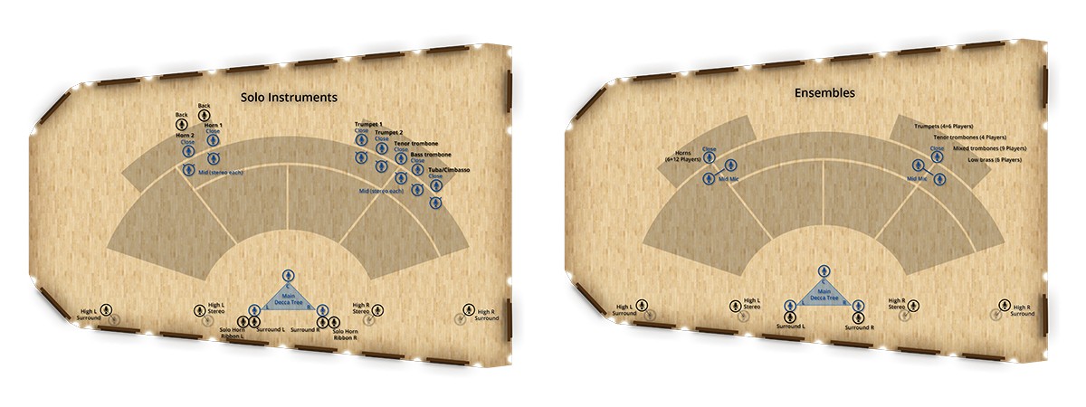 Placement Chart