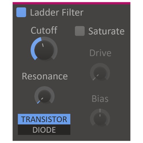 Ladder Filter