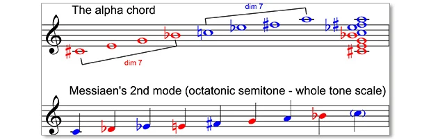 The alpha chord