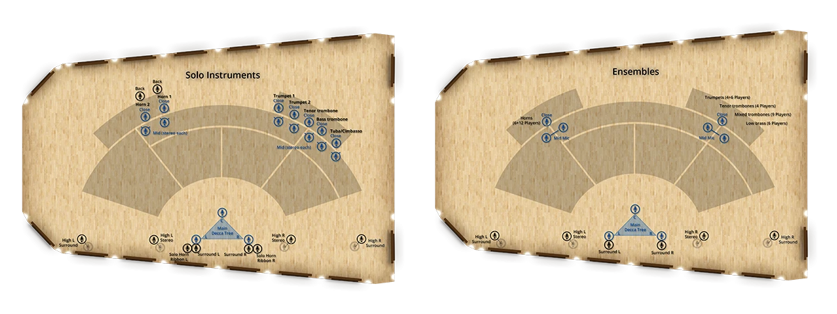 Placement chart